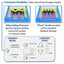 The PressureGuard Easy Air provides two therapy modes: Alternating Pressure and "Float" mode.