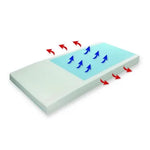 Med-Mizer Mattress Length