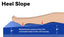 Illustration of the Gravity 9's Heel Slope design to help redistribute pressure from the vulnerable heels to calf muscles.