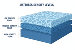 Flex-A-Bed Mattress Density