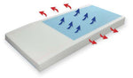 Protekt 500 Pressure Redistribution Foam & Gel Top Mattress - 36